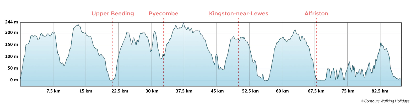 South Downs Way - East Section Route Profile